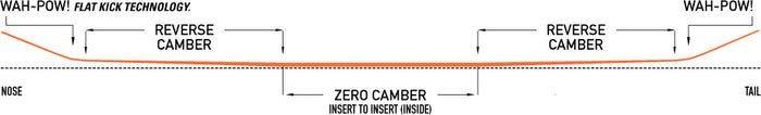 CAPiTA Horrorscope Snowboard 2015 Rocker Profile View