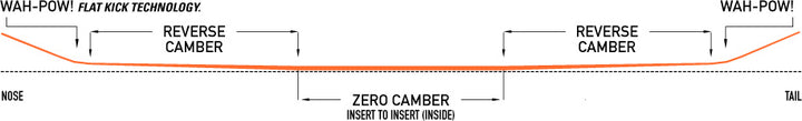 CAPiTA Horrorscope Snowboard 2015 Rocker Profile View