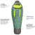 Nemo Ramsey 15 Sleeping Bag Hemlock/Sapling