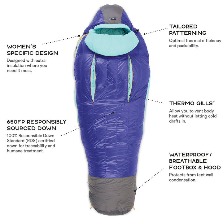 Nemo Cleo 15 Sleeping Bag - Women's Midnight/Sea Spray