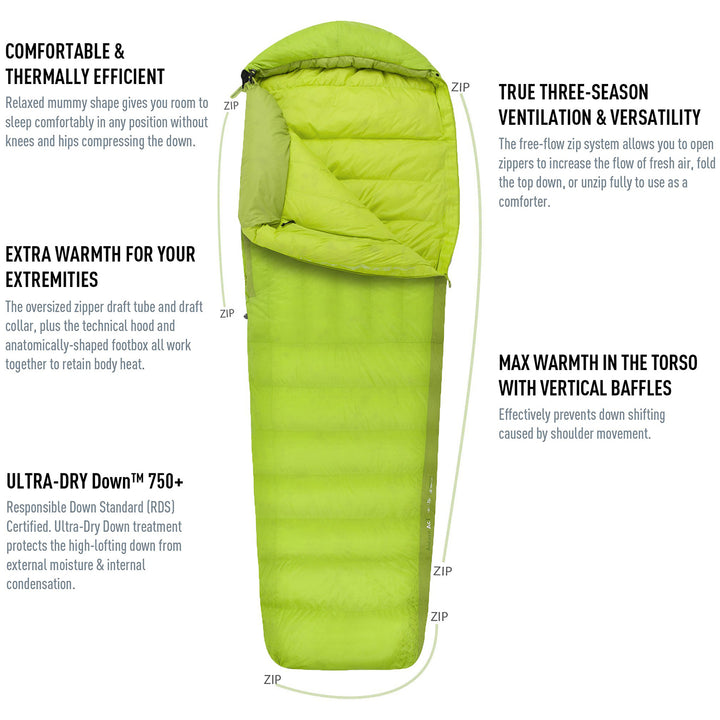Sea to Summit Ascent™ 25 Sleeping Bag Green