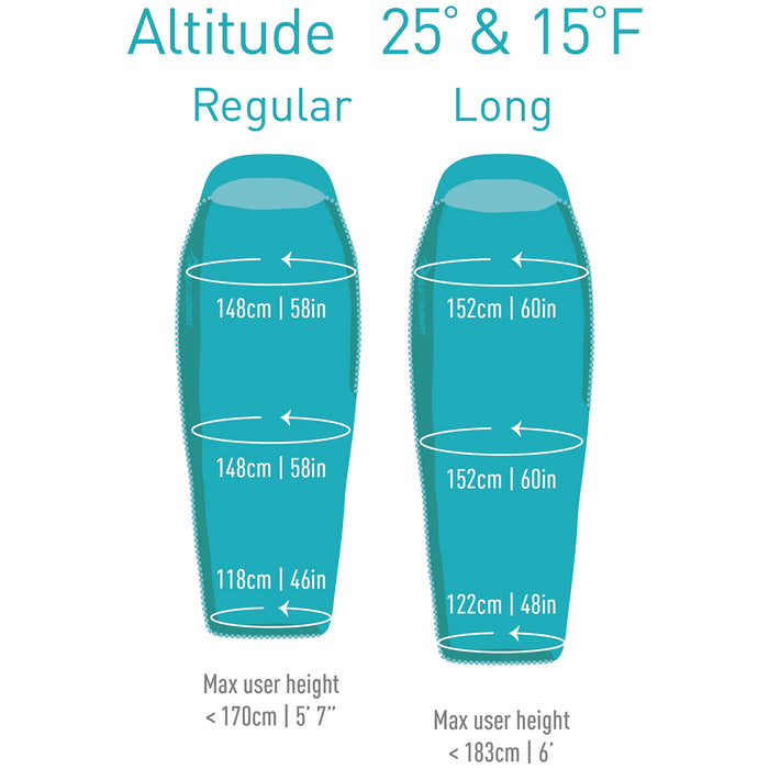Sea to Summit Altitude™ 15 Sleeping Bag - Women's Caribbean Blue