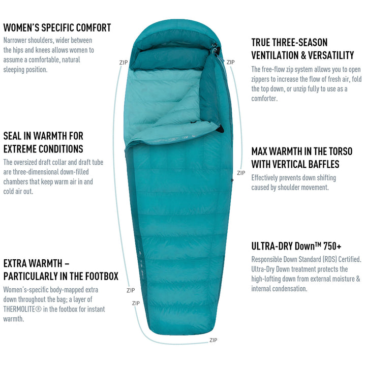 Sea to Summit Altitude™ 15 Sleeping Bag - Women's Caribbean Blue