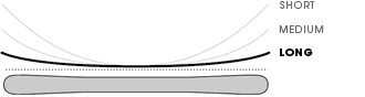 Long