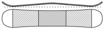 Flat/Camber/Flat