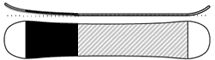 Rocker/Flat